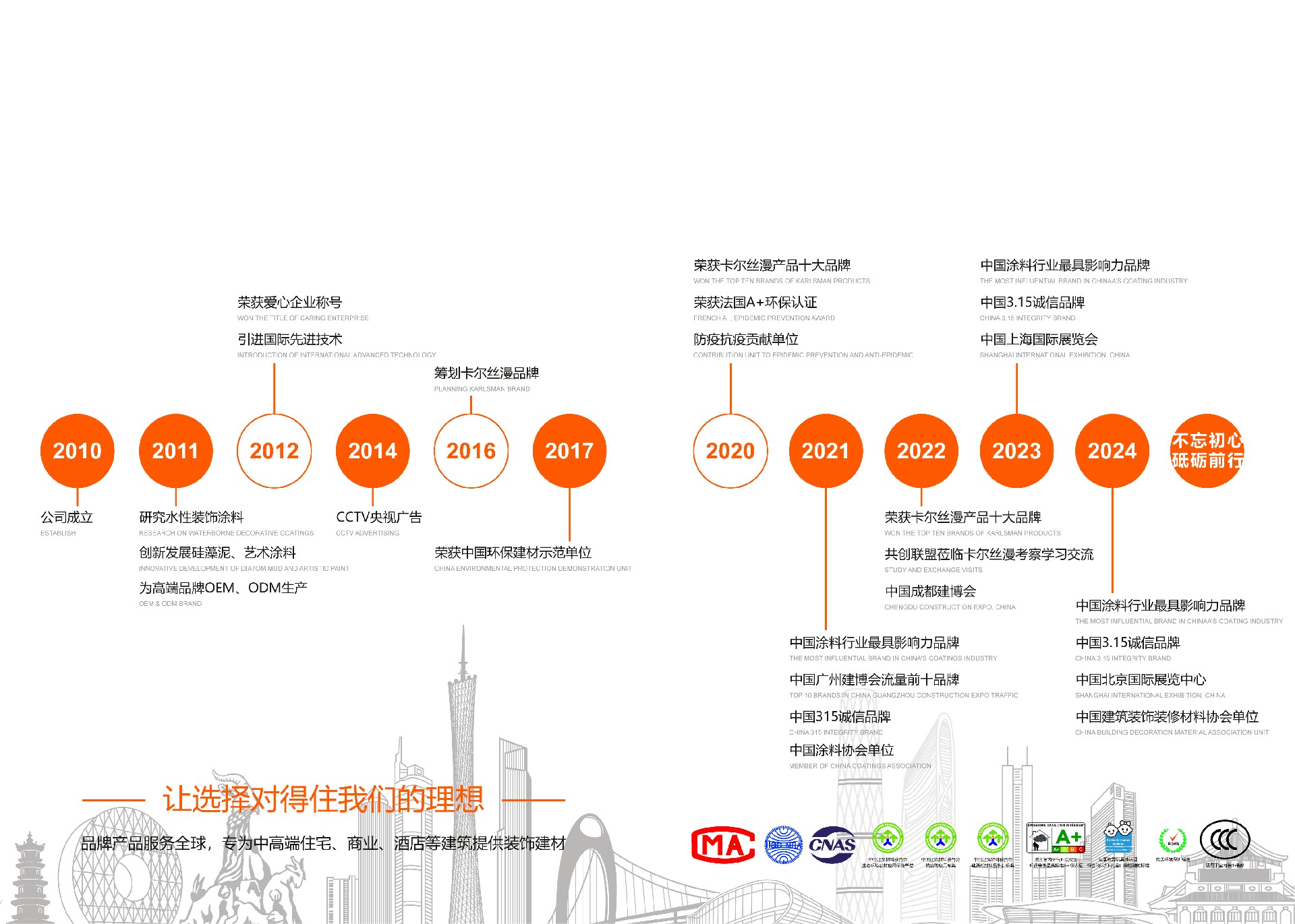卡尔丝漫艺术涂料品牌介绍 20241116-03.jpg